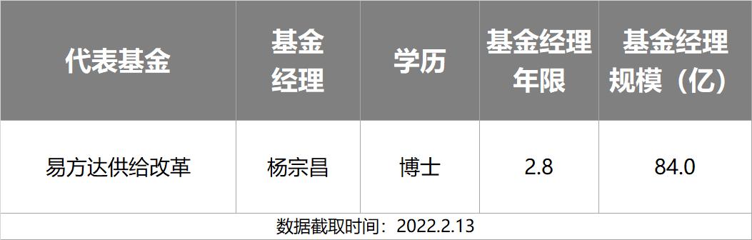 主动基金投资指南pdf,主动型基金买入的最佳时机