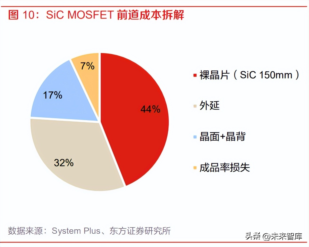 碳化硅行业报告,车用碳化硅市场深度分析