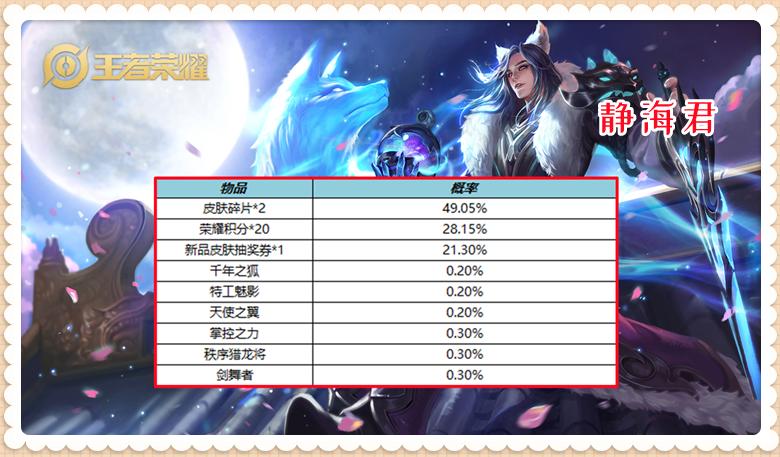 正式服4.6：5福利上线，杨玉环新皮肤上架，相关道具共需7348点券