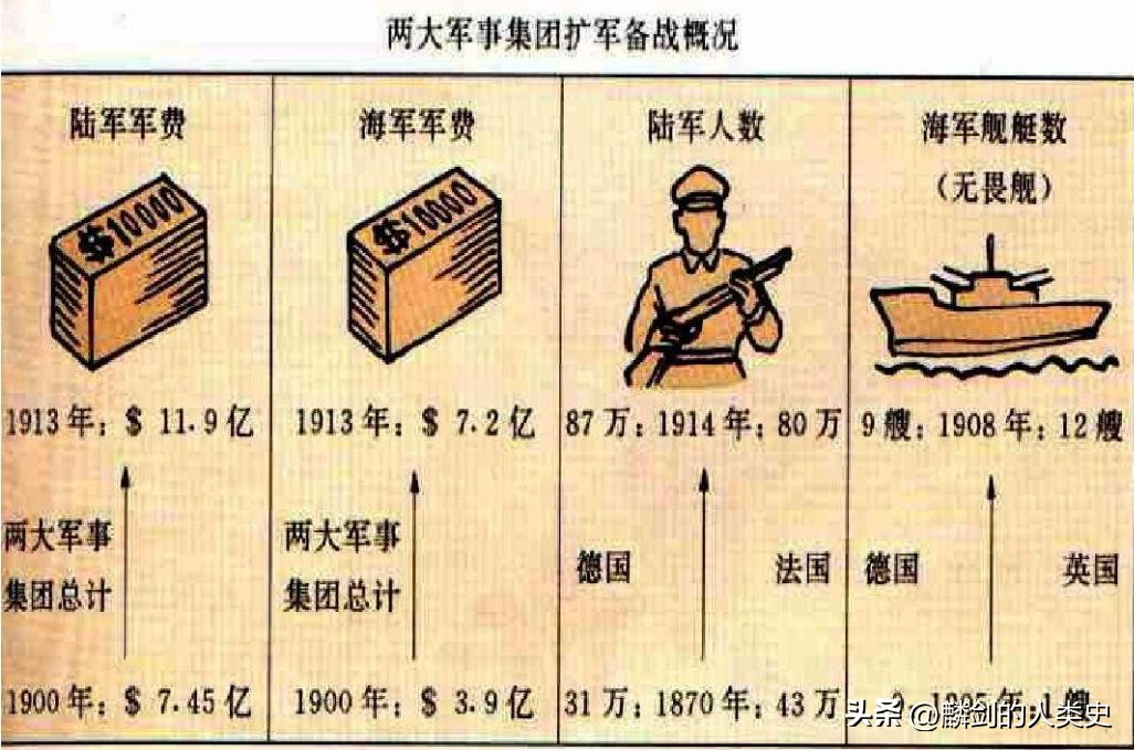 世界军事斗争情况,世界军事战争