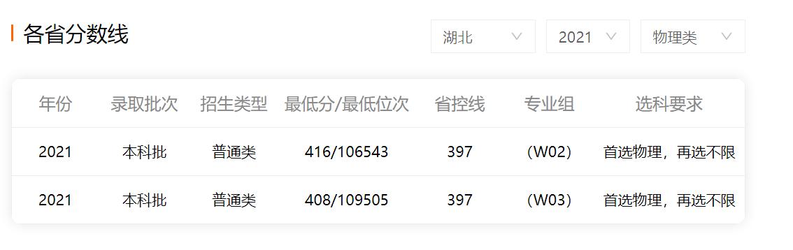 江西即将更名的大学,江西省更名大学名单