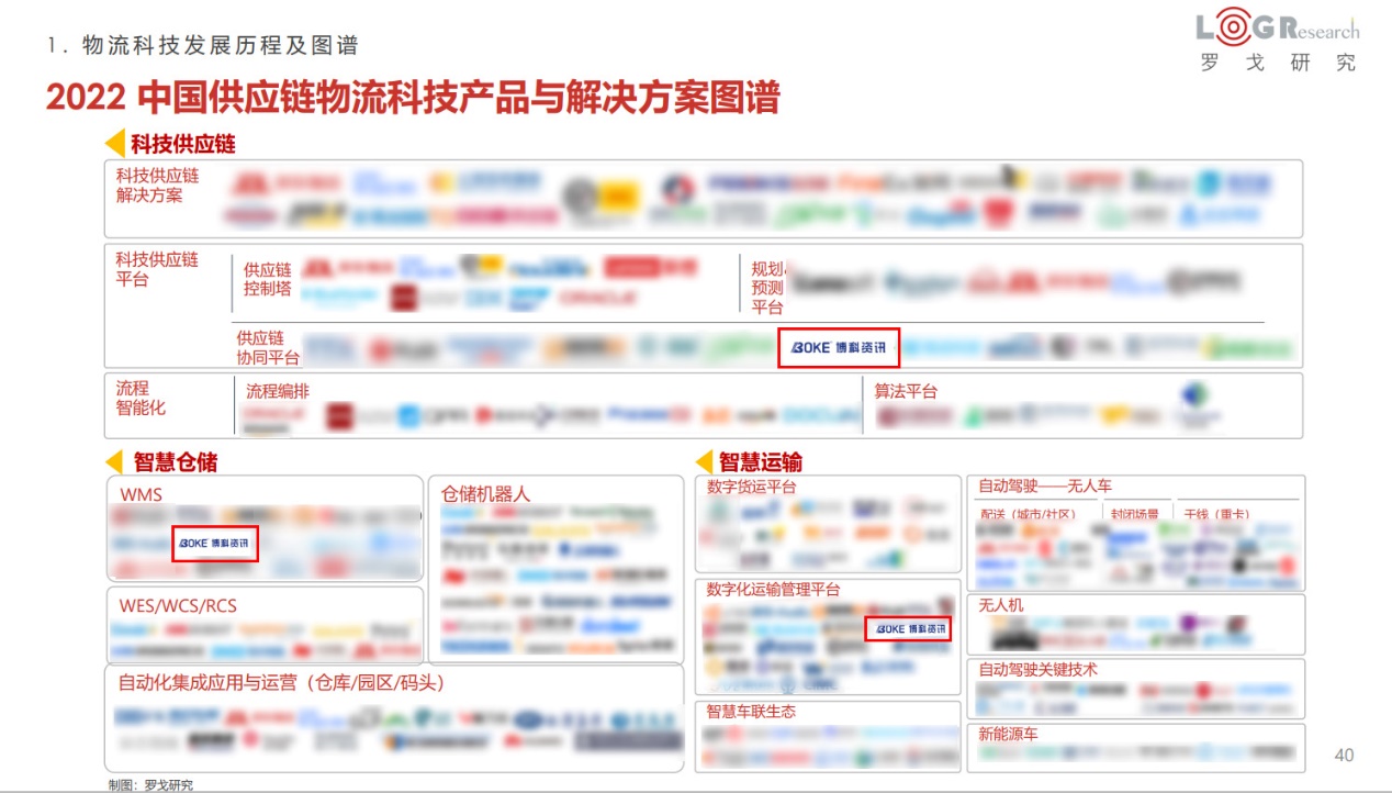 博科资讯物流软件,博科资讯助力佳格集团