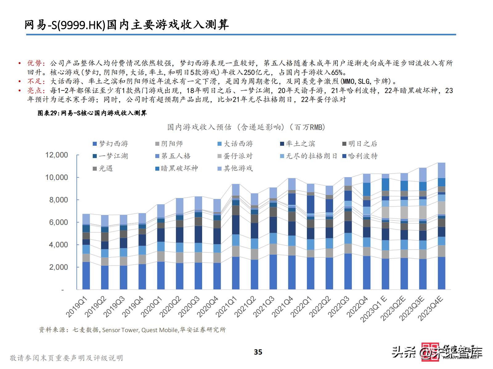 2021游戏板块投资,2023游戏投资