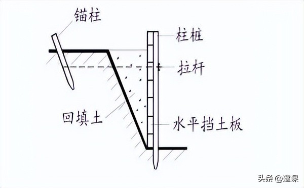 二级建造师市政实务深基坑的开挖,一级建造师深基坑土石方开挖