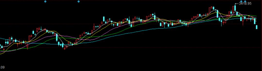 股票放量跌破年线后市走势如何,直击股票
