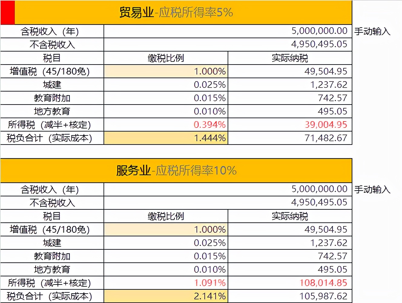 建筑总包资质和转包资质的区别,建筑总包可以承包专业工程吗