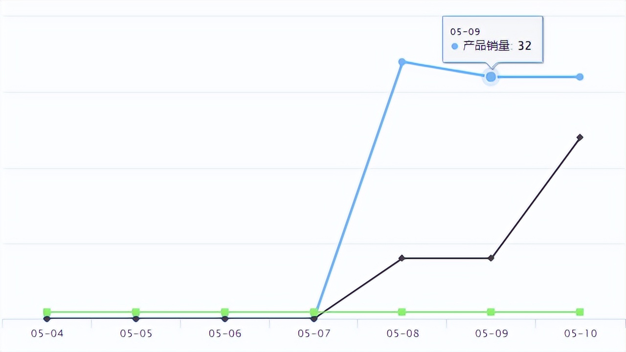 谷歌最新购物广告什么样,temu竞争得过亚马逊吗