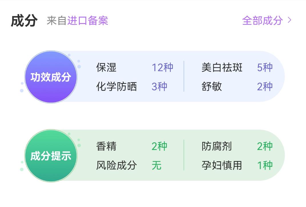 六款热门隔离霜测评！好隔离，一瓶胜多瓶