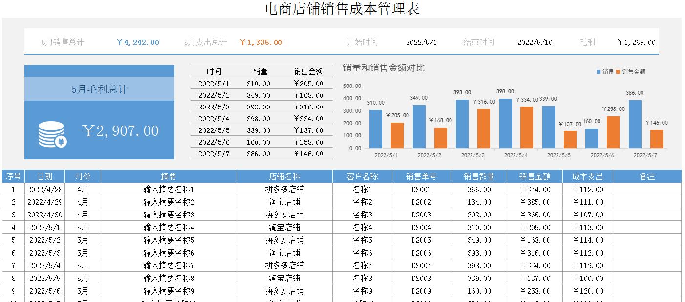 电商会计一个月做账流程教程,电商会计每日内账怎么做