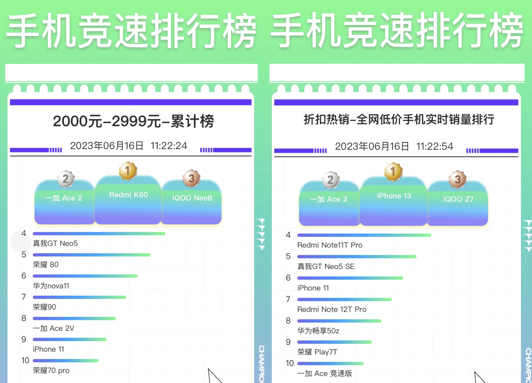 618值得入手的性能机,618旗舰机销量
