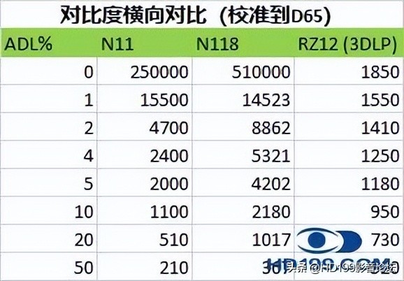 jvcn98和jvcn118实际效果差别大吗,jvcn118配什么幕布