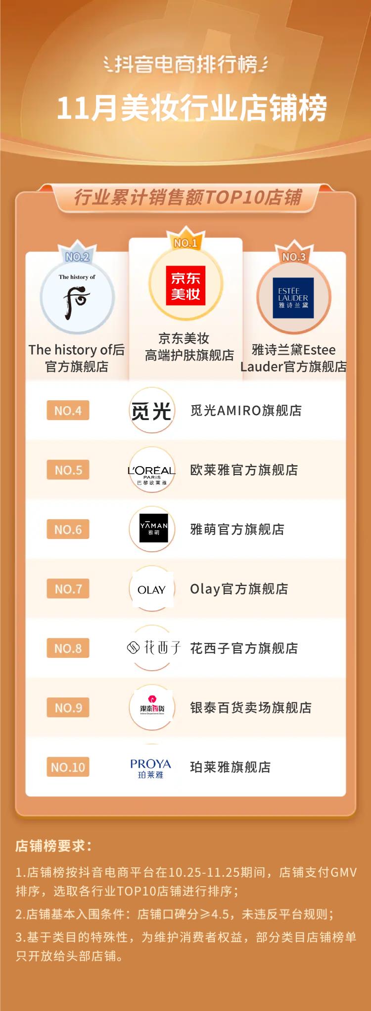 2021电商火爆产品排行榜下半年,12月抖音电商排行榜