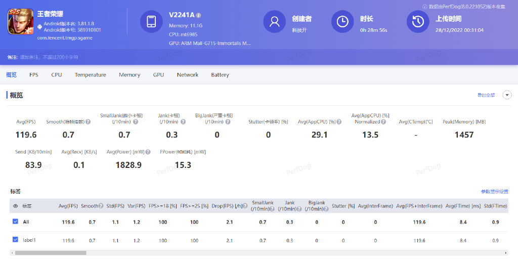 什么手机相机拍照最好看最清晰,日常拍照相机和手机差别大不大