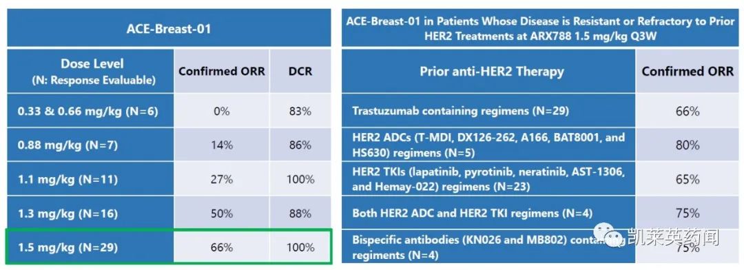 adc技术发展现状,adc芯片技术路线