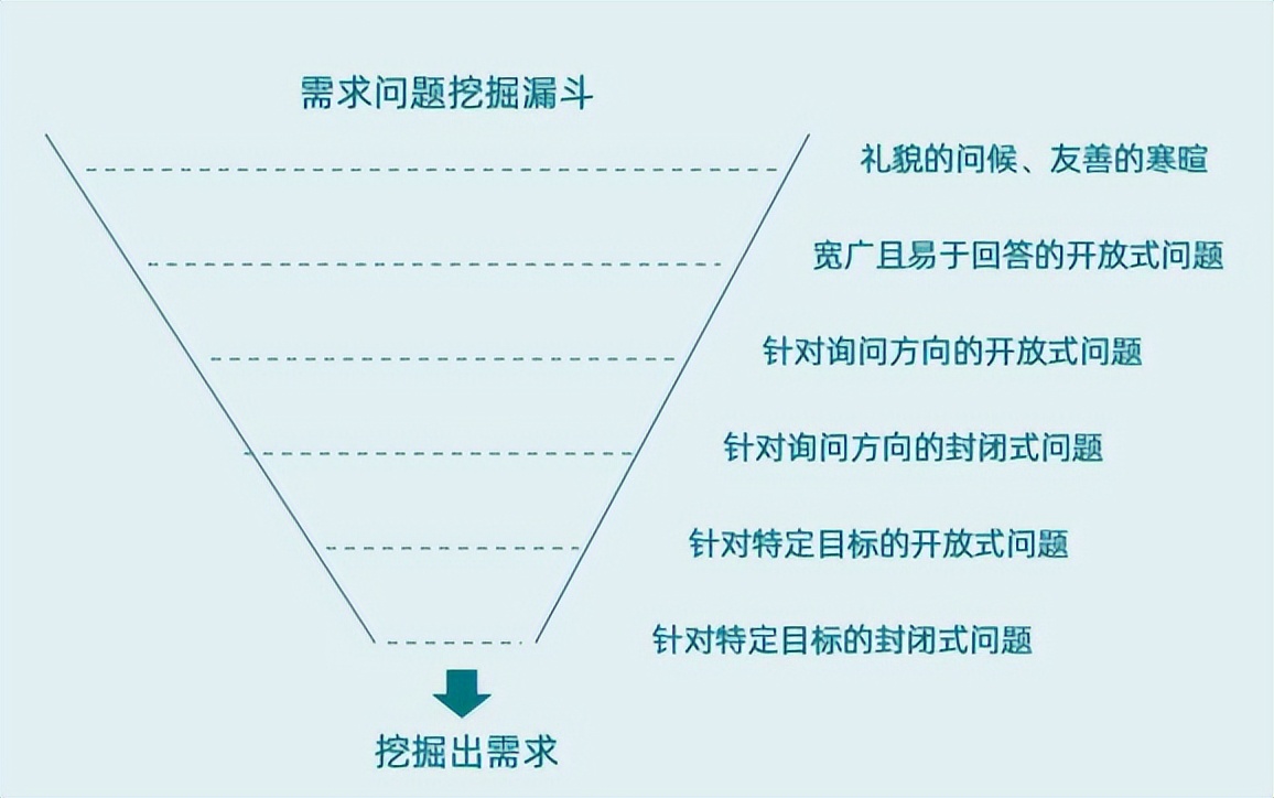 入门大客户销售管理培训技巧,tob大客户销售管理