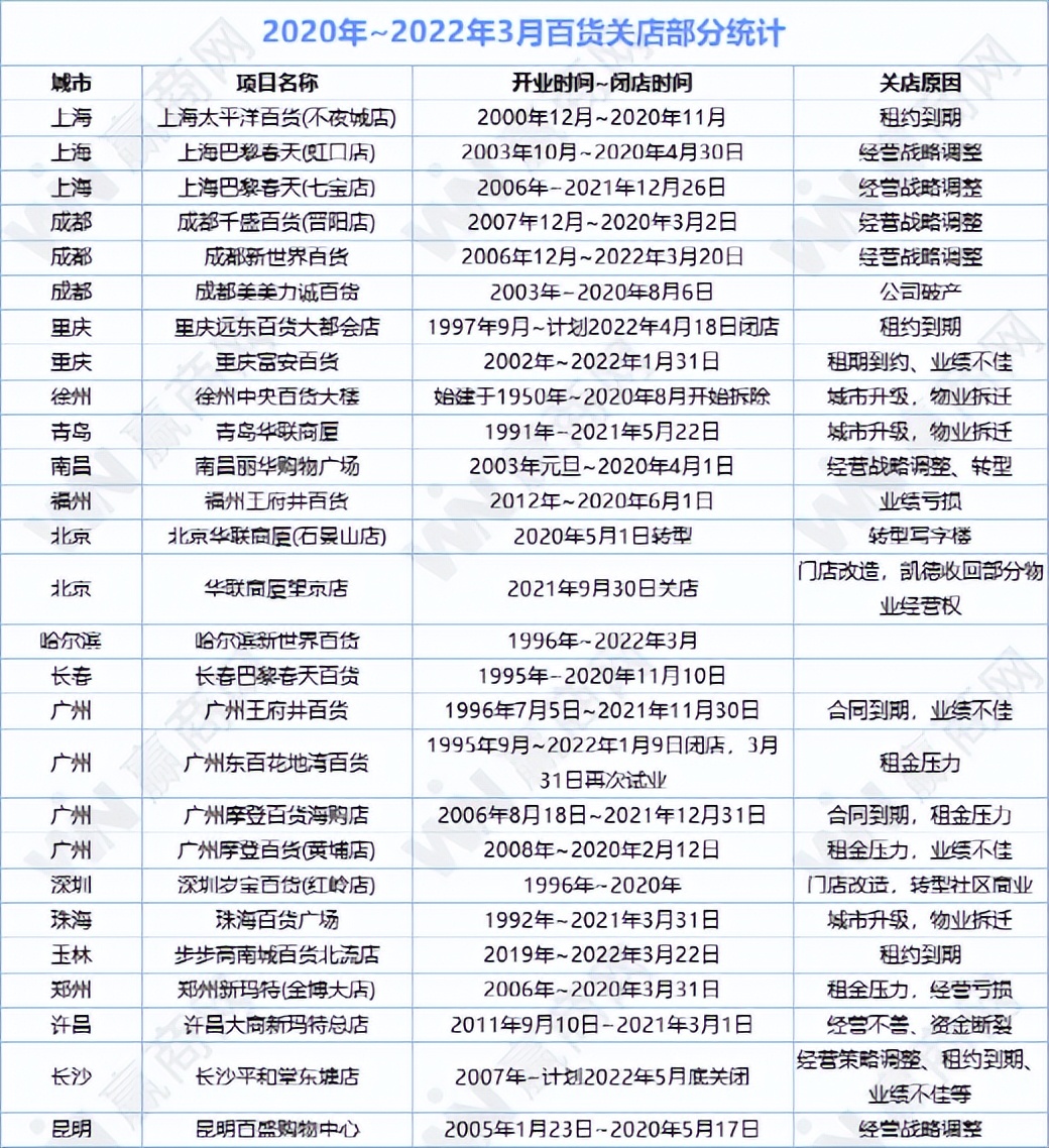 从风靡到停产,从曾经遍地开花到现在都去哪了