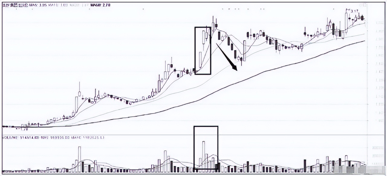 一位期货天才悟出短线操作技巧,一位炒股高手谈波段操作