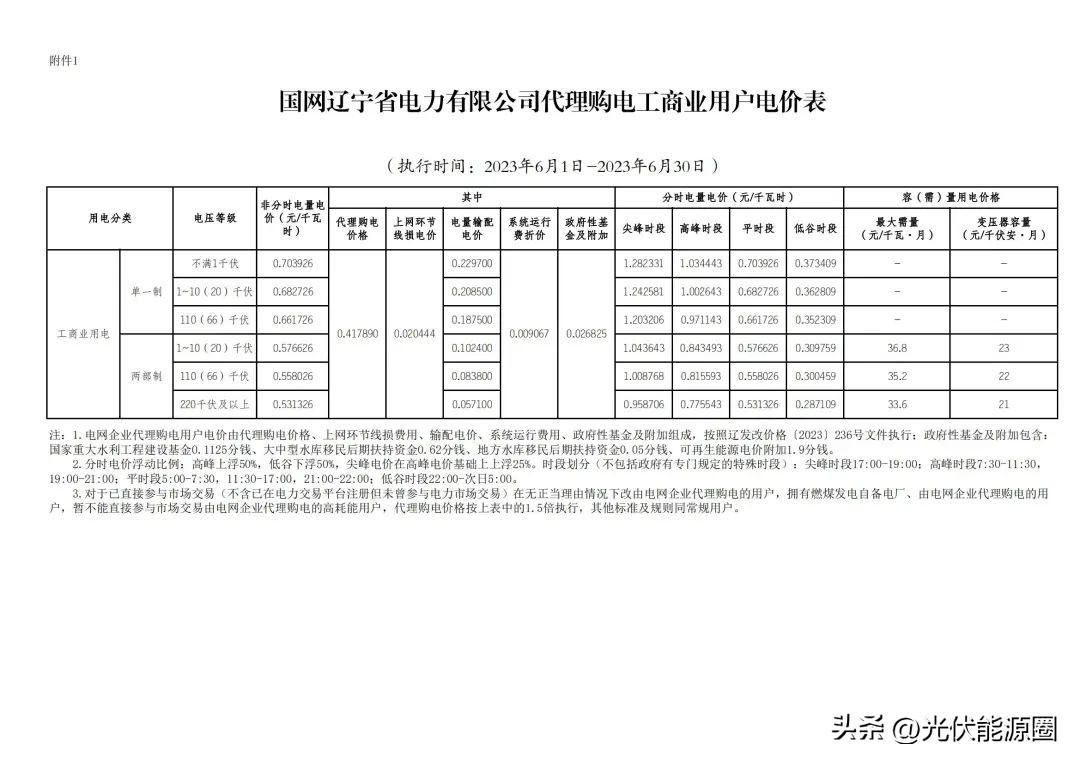 电力公司代理购电价格表解读,电网企业代理购电电价查询