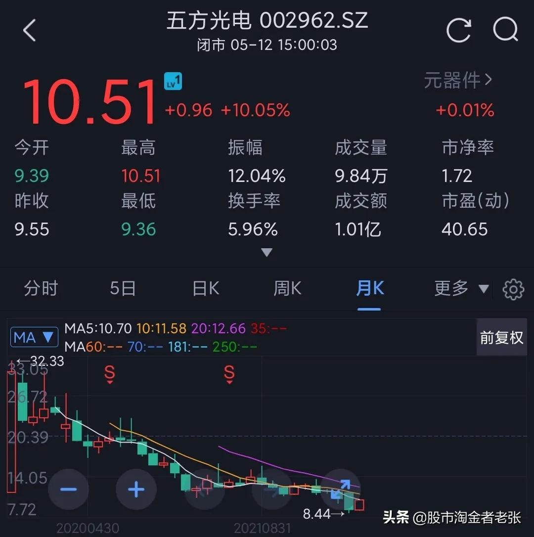 东田微股票目标价,东田微什么概念股