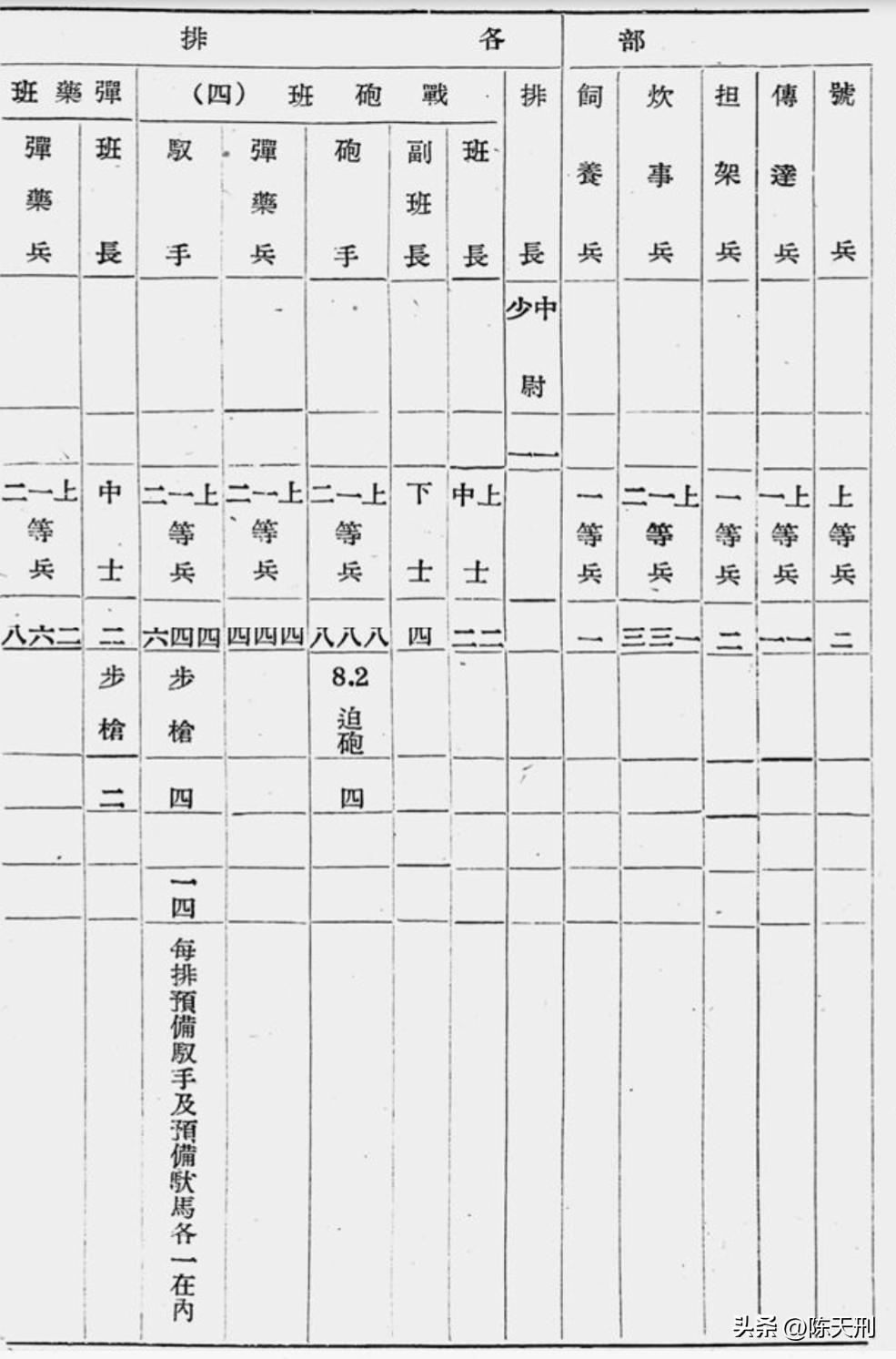 迫击炮6分钟能打多少炮弹,迫击炮的速度每秒多少米