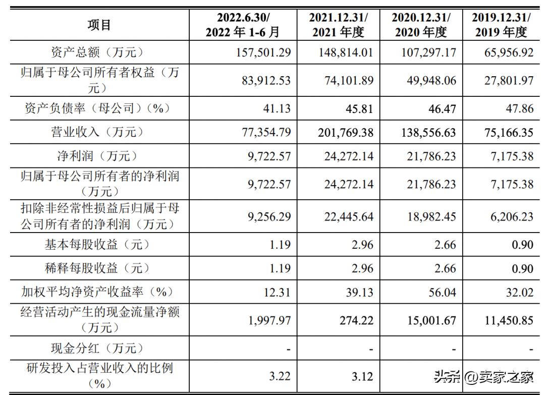 跨境大卖上市时间,又一家销售过百亿的酱酒企