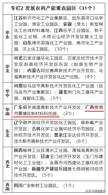 贵港覃塘招商引资,贵港市覃塘区招商引资