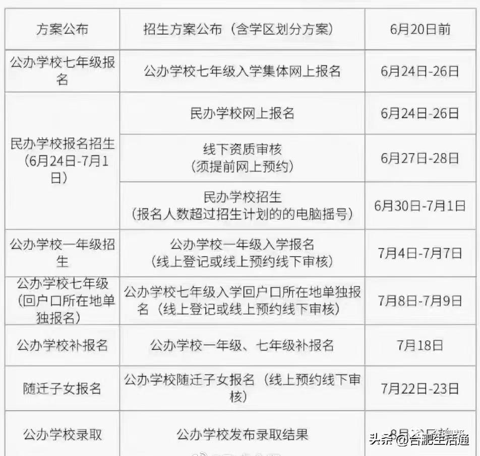 合肥中小学报名时间来了,事关中小学招生入学