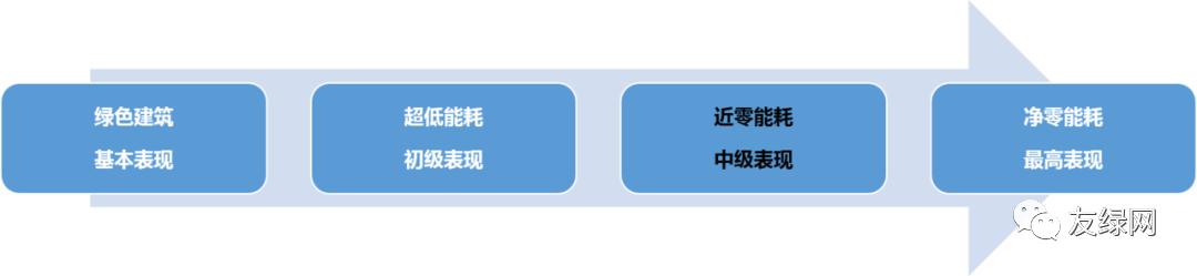国内首座零排放建筑用了哪些能源,世界首个装配式超低能耗建筑