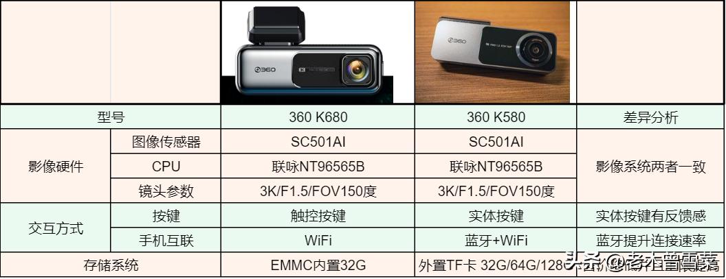 23款360行车记录仪k580评测,十年老司机选车