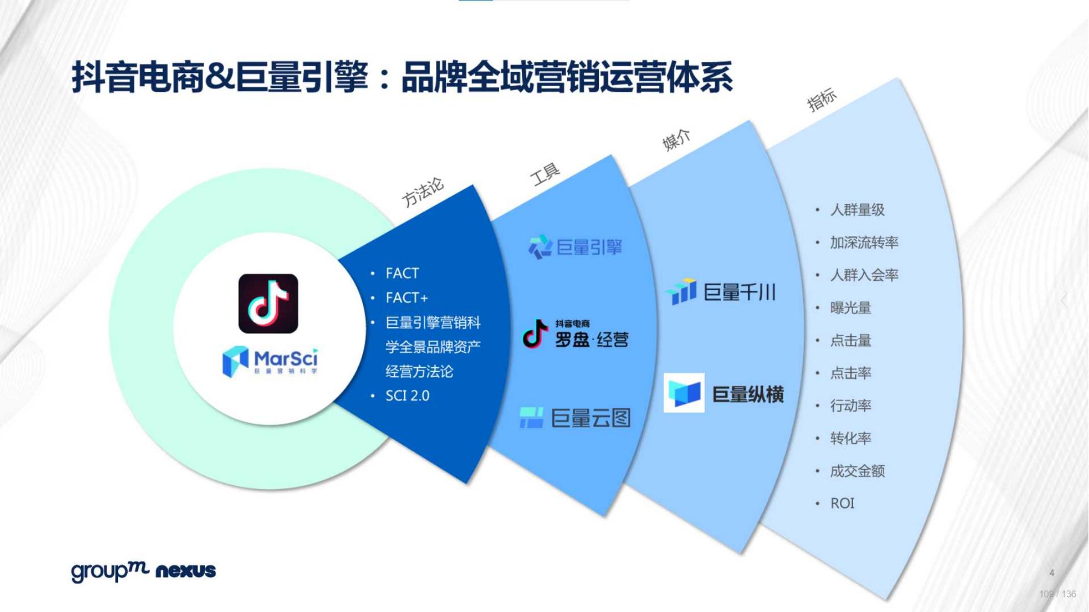 2020年618电商销售数据,电商618营销活动方案模板