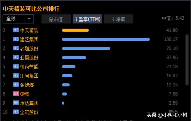 装修公司有哪几家上市的,装修材料上市公司一览表