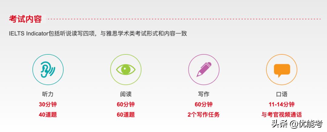 雅思线上考试ieltsindicator,雅思ieltsindicator优缺点介绍
