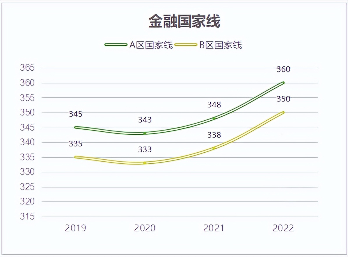 大学“卷王”专业排名！过来人：快逃！考上没有不哭的...