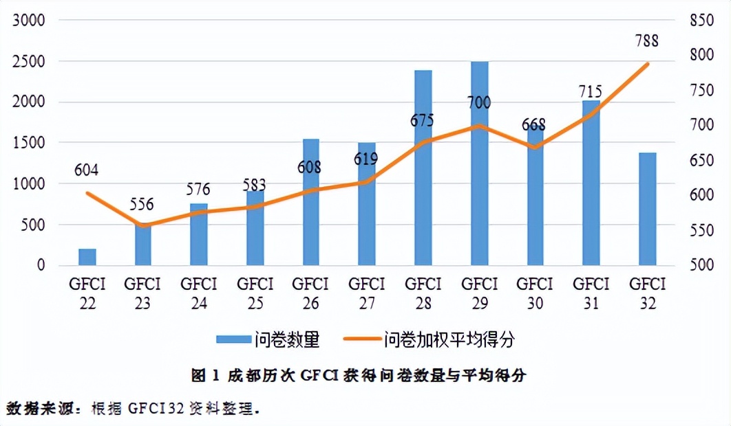 成都打造西部金融中心,西部建设成都国际金融中心