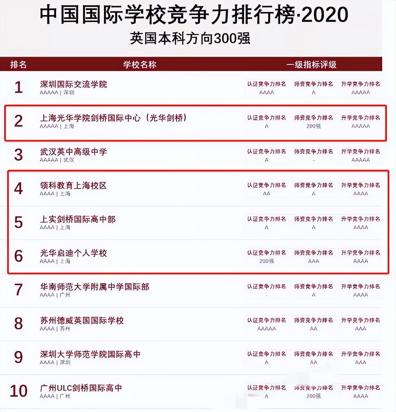 上海贵族学校学费,上海贵族小学收费标准