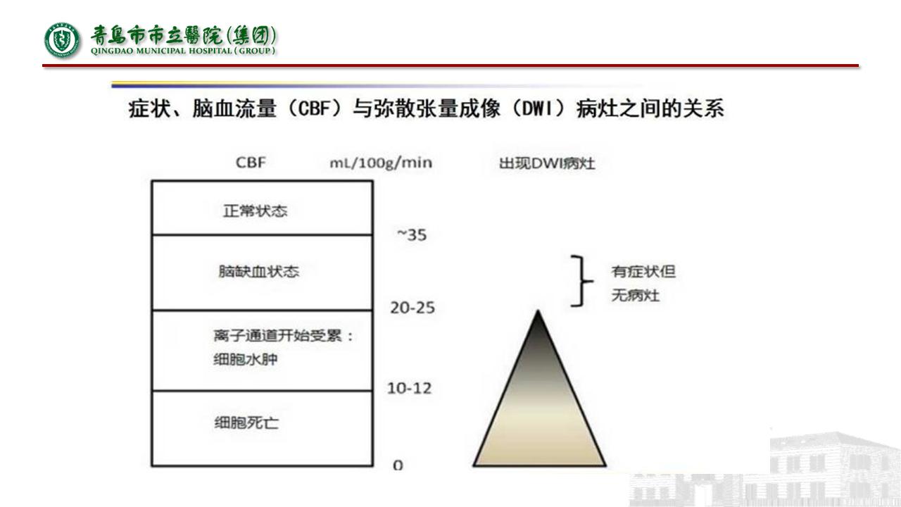 神经内科疾病临床诊疗思维,神经内科理论知识总结