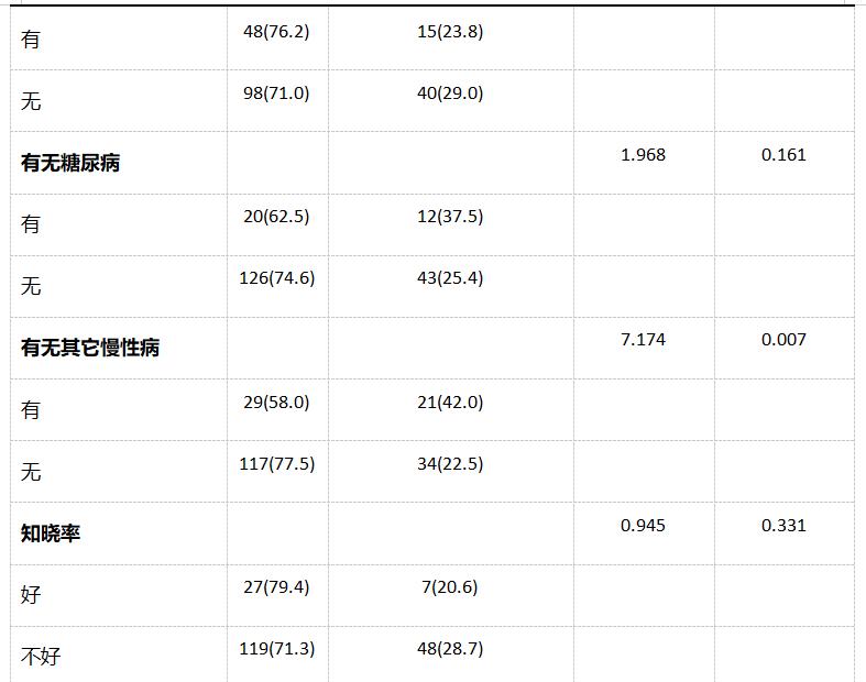 不耐利福平肺结核,耐利福平肺结核治愈率