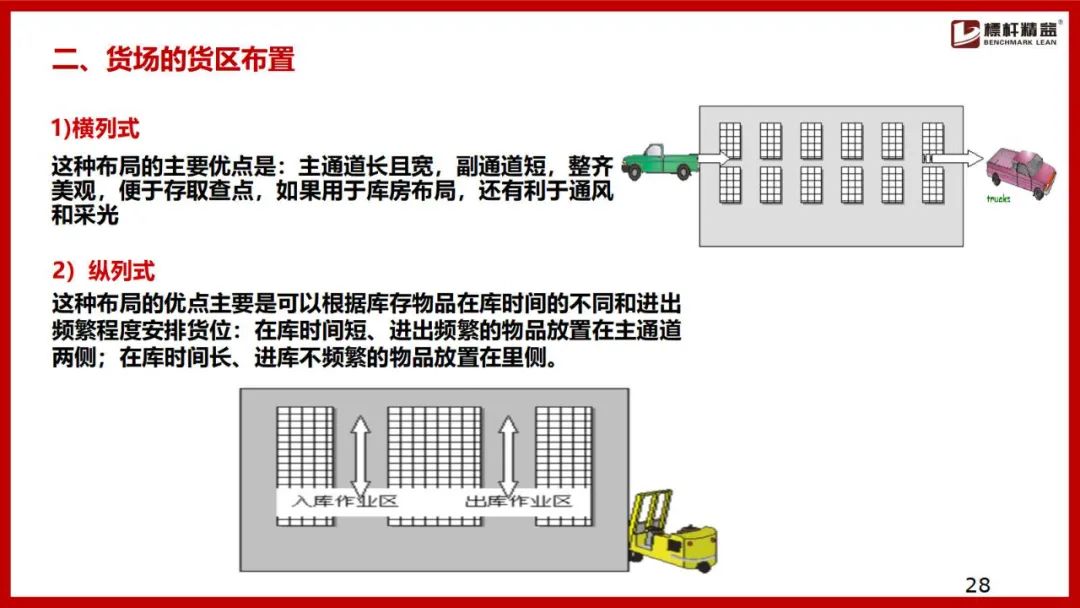 仓库布局图设计思路,电商仓库规划布局