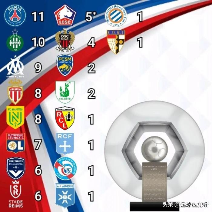 法国锦标赛冠军视频,法国杯历届冠军