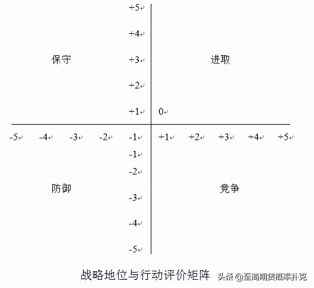 干货|11种著名商业分析模型