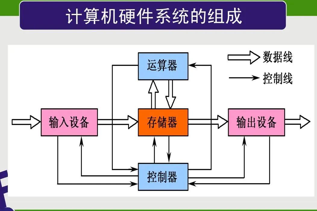 计算机基础知识必背题专升本,计算机基础知识教程考试