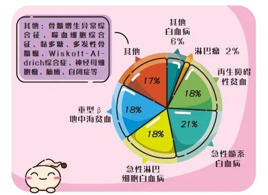 脐带血小知识,不要再被割韭菜了小红书