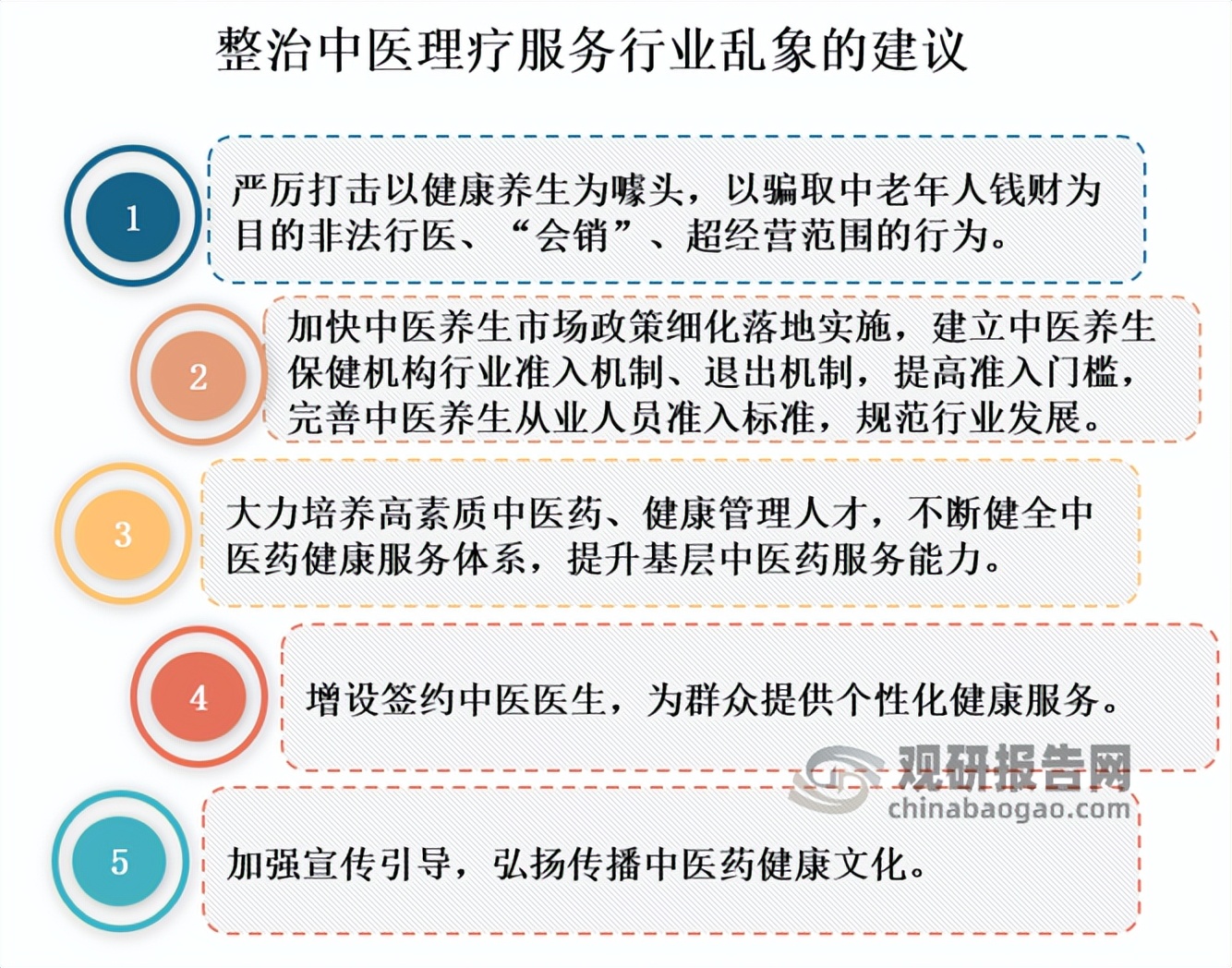 中医理疗行业的前景,中医理疗服务发展现状