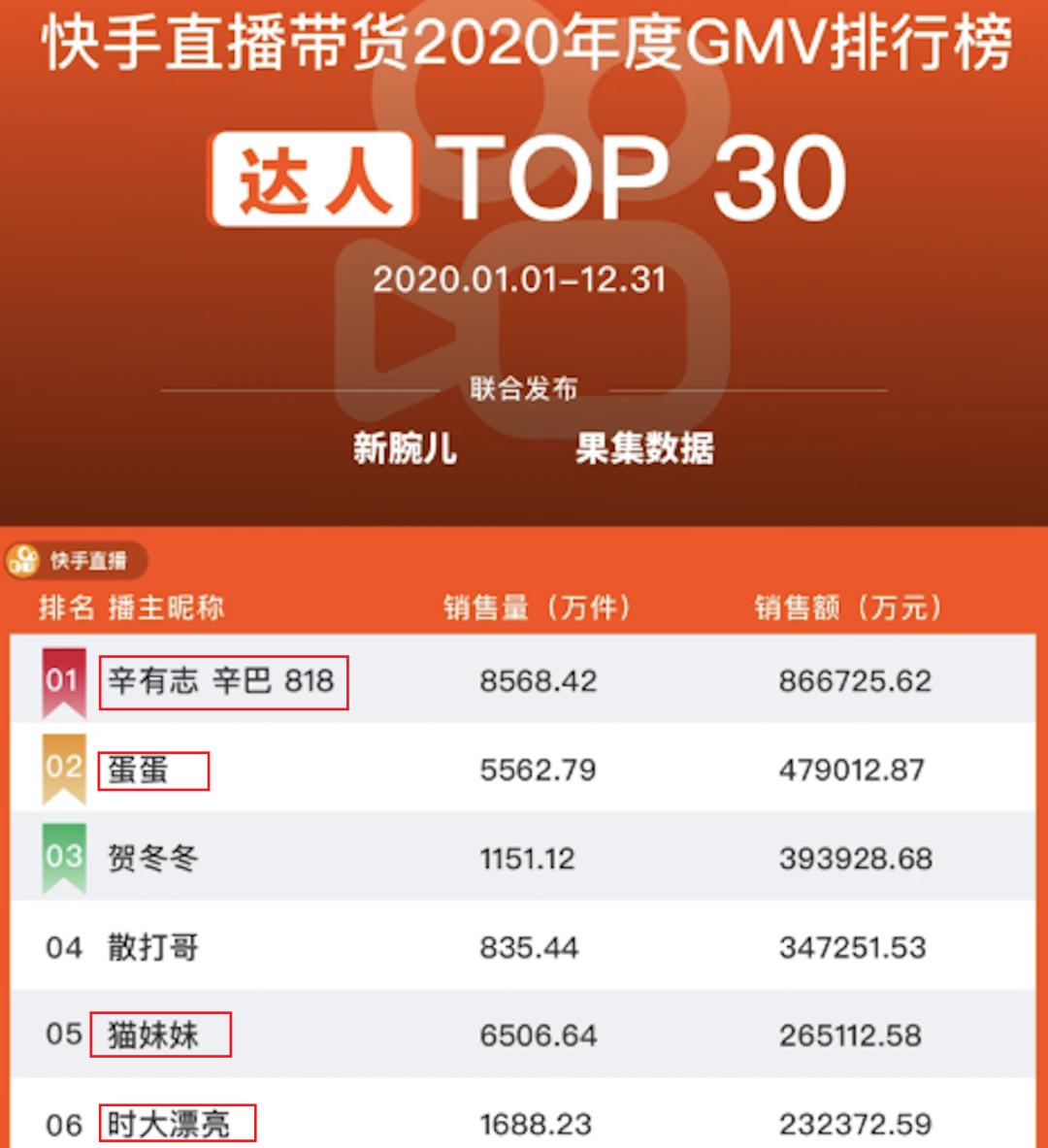 那一年,李佳琦月薪四千,罗永浩负债6亿