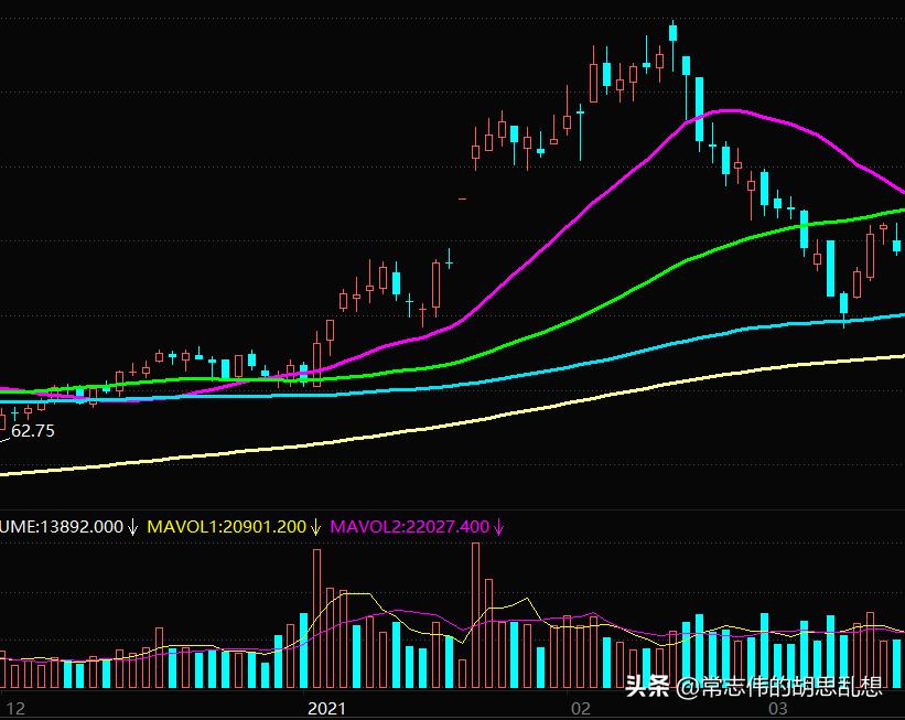 我们一起来体验一次股票创新高行情怎么玩