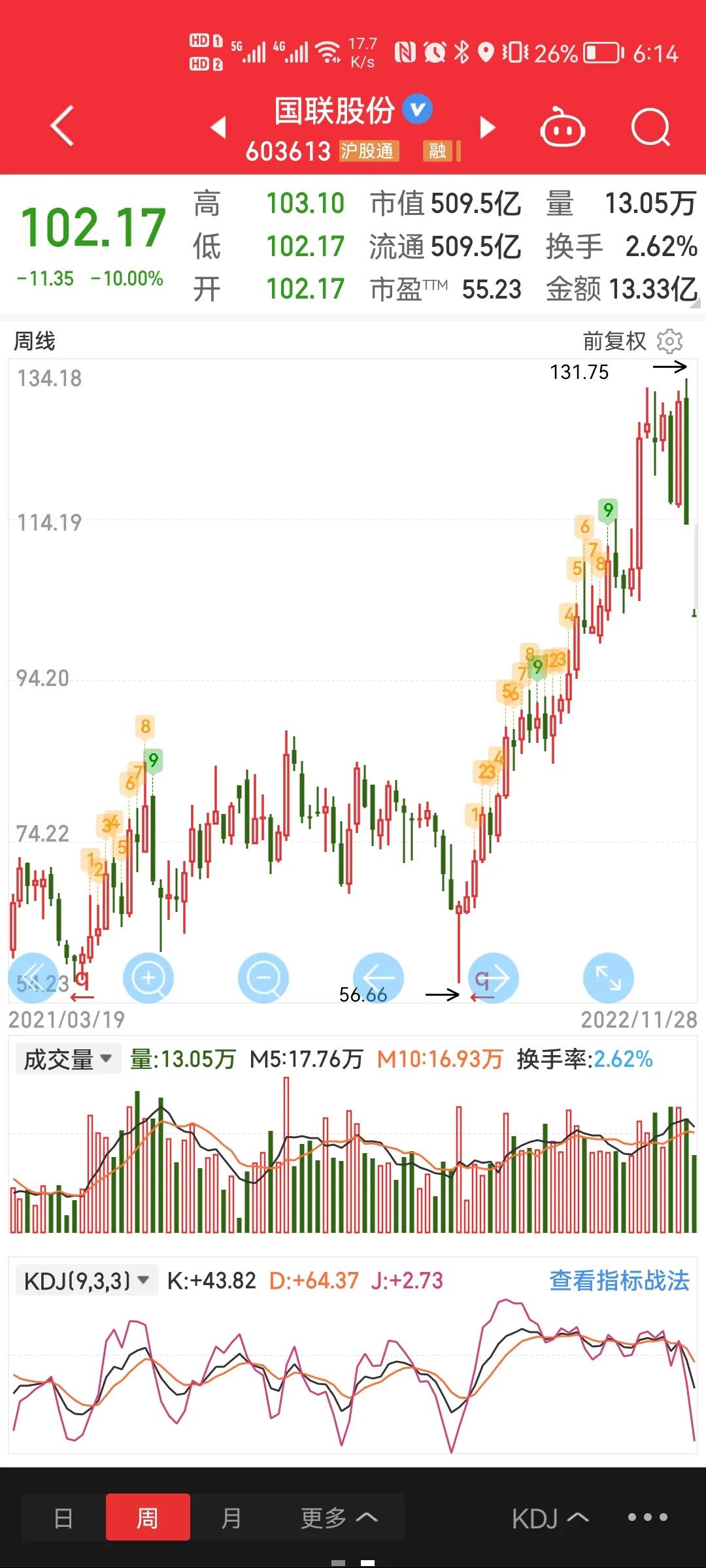 哪里看出来像个底？