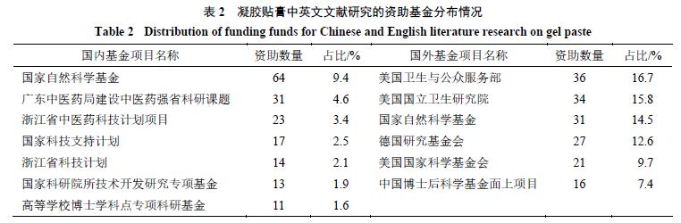 citespace可视化分析医学,citespace可视化图谱分析