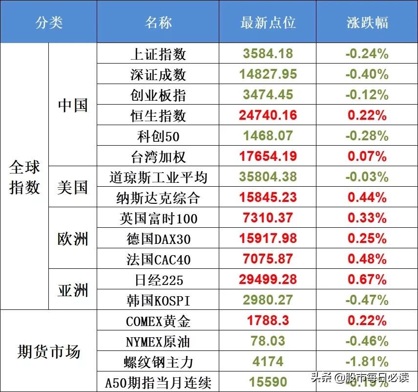 股市热点资讯今日锂电池,周末消息面利好锂电池吗