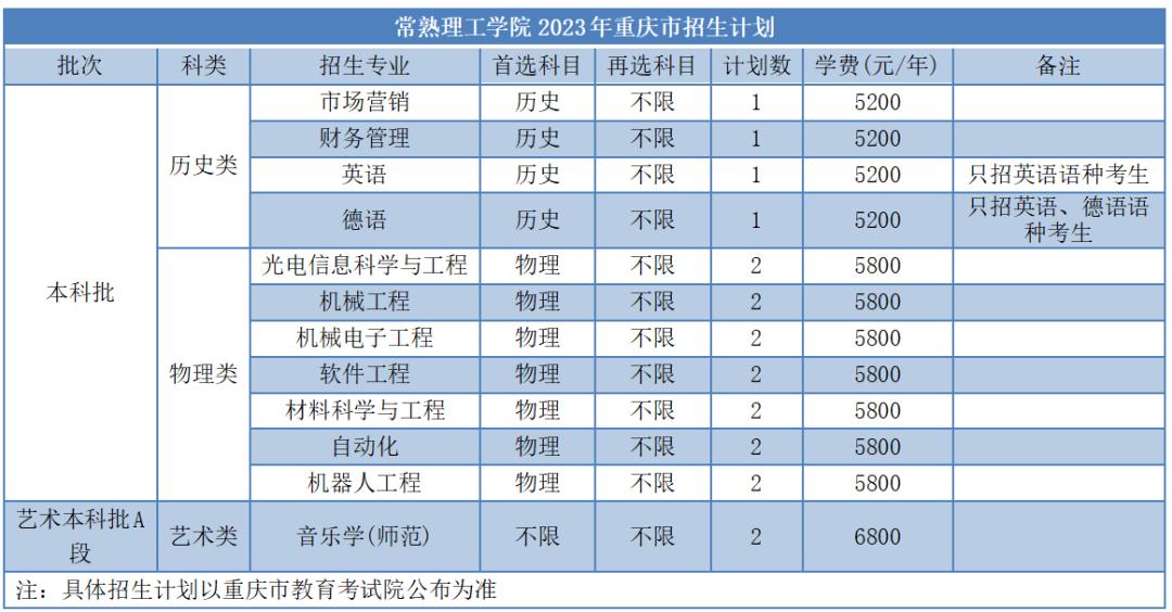 苏大高考志愿填报调剂原则江苏,苏大高考志愿填报调剂原则