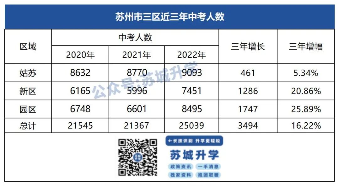 苏州中考550-600有什么选择,中考630分能上什么学校上海